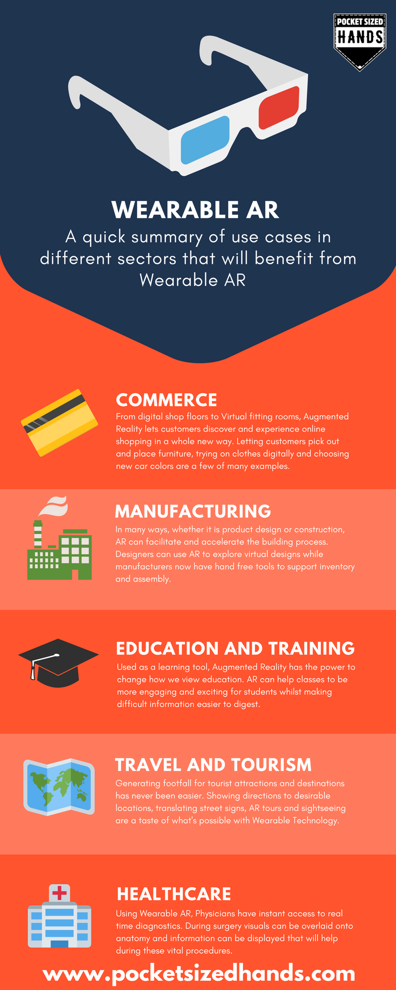 Use Cases of Wearable Tech